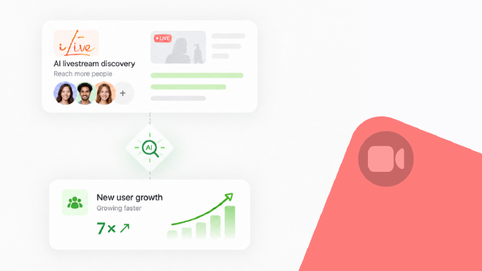 Illustration of AI livestream discovery for iLive by Shopnow next to a 7x new user growth chart