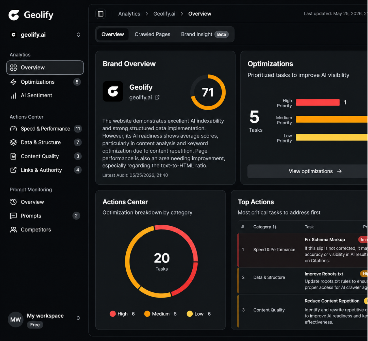 The Geolify dashboard showing a brand GEO score, prioritized optimizations, an actions centre breakdown and the most critical tasks to address first.