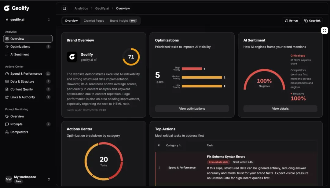 The Geolify dashboard showing a brand GEO score, prioritized optimizations, AI sentiment and the most critical actions to address first.