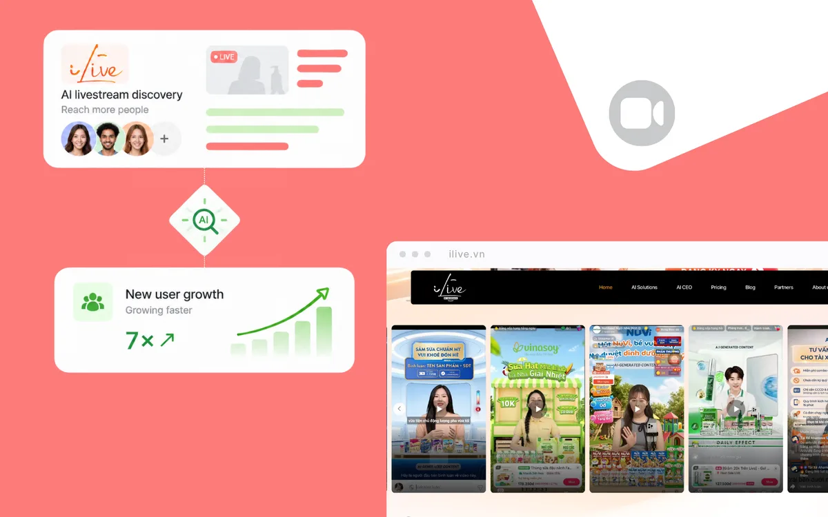 iLive by Shopnow: AI livestream discovery card, AI search step and 7× new user growth chart next to the ilive.vn livestream storefront